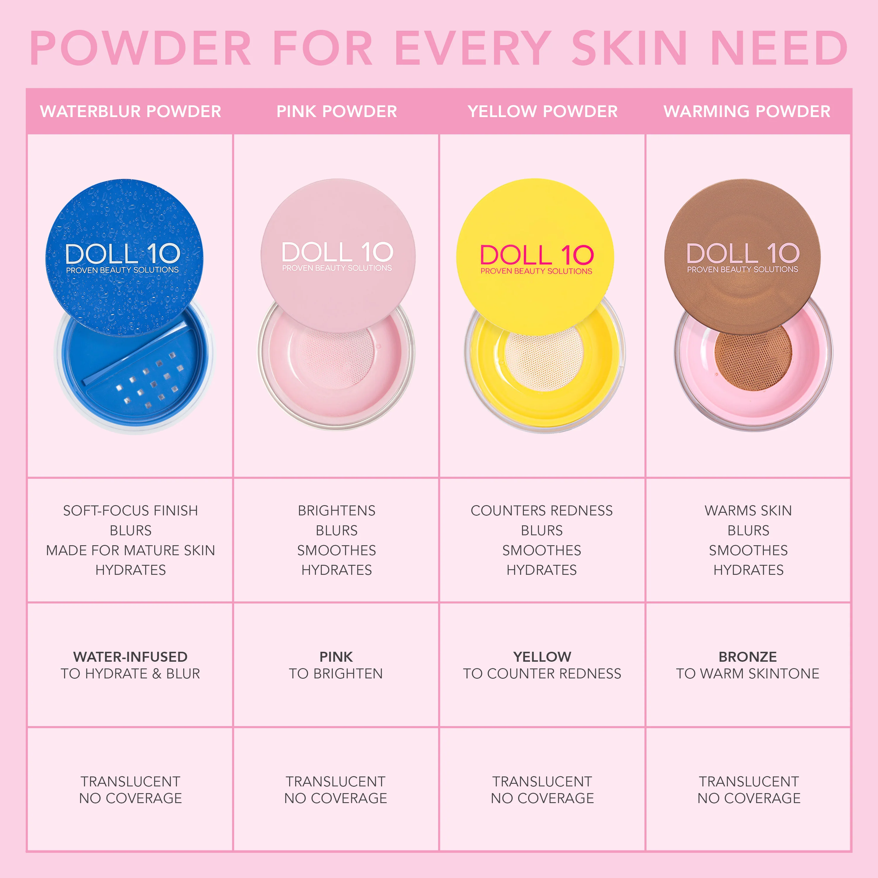 WaterBlur Powder Talc-Free Setting Powder with Blur and Set brush - Image 8